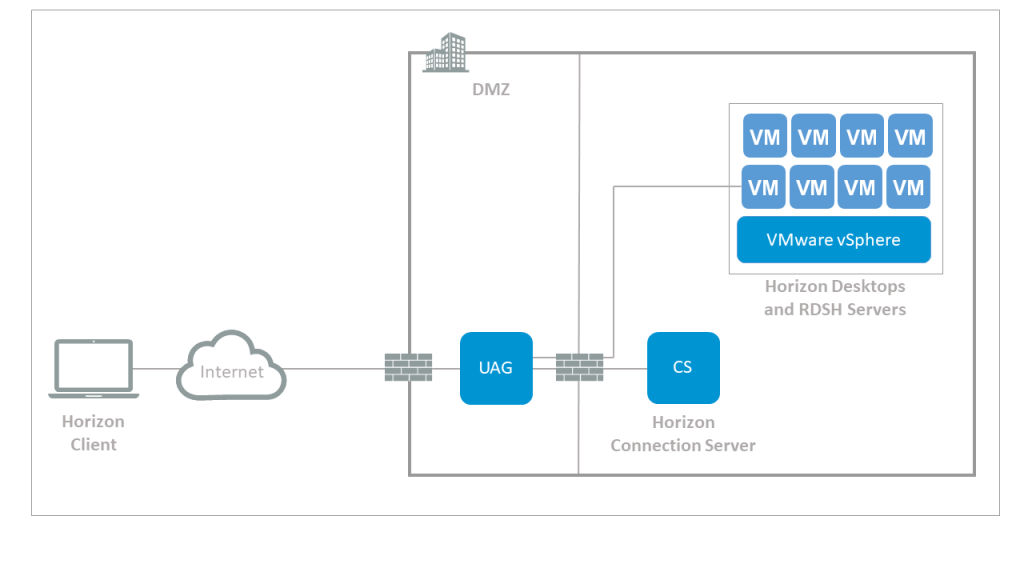 Uag vmware что это