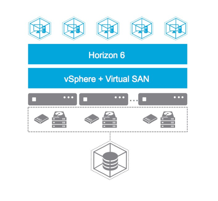 Vmware vdi. Сертификат VMWARE VSAN. VMWARE VSAN реализация ограничения. Кворум VSAN VMWARE. VMWARE VSAN лого.