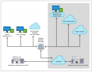 Vmware identity manager что это