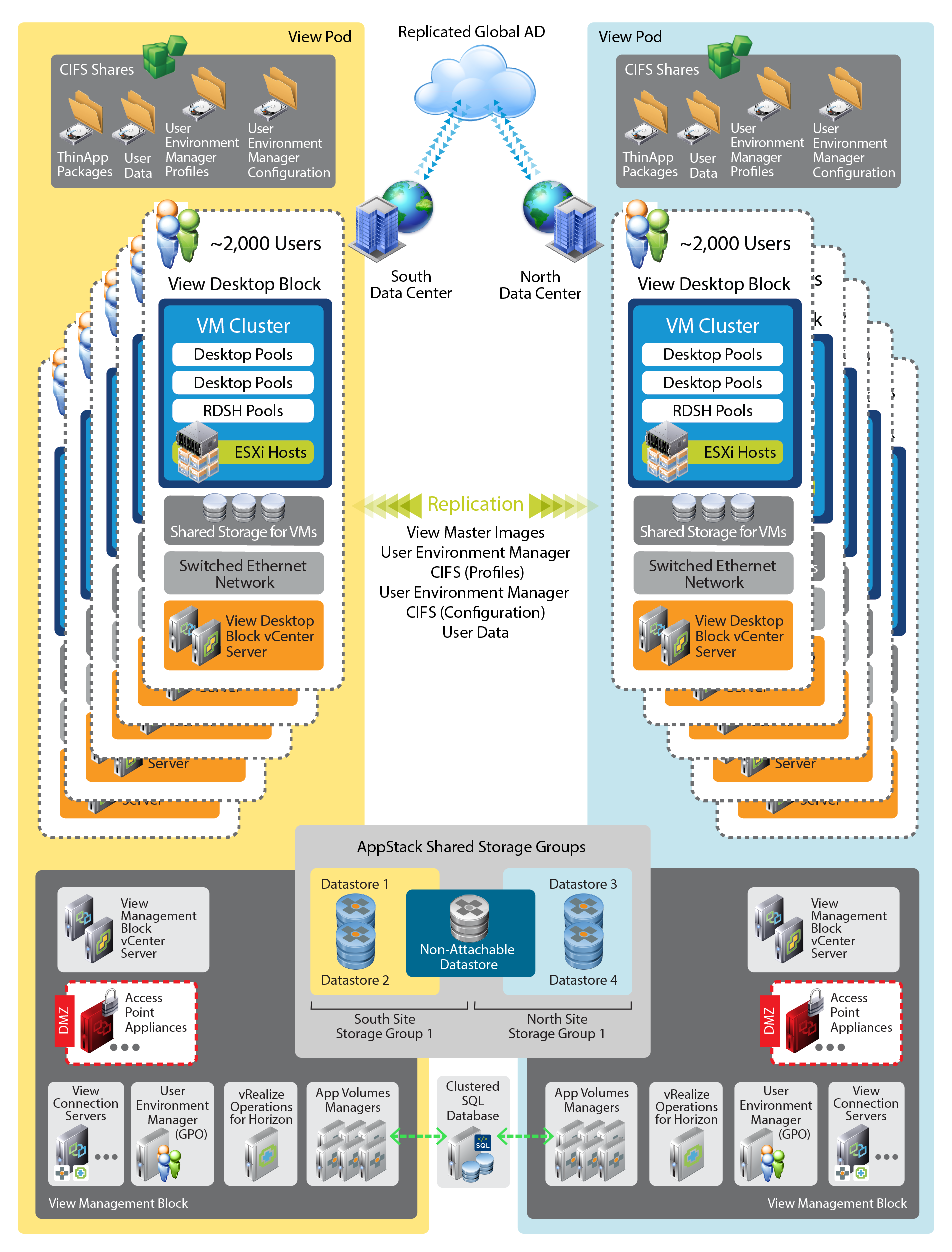 Vmware app. Структура APPVOLUMES managed. Dynamic environment Manager Standard. Структура работы APPVOLUMES. Книга VMWARE 7 на русском.