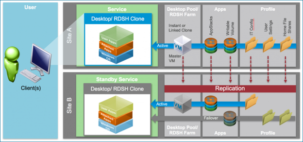 vmware horizon servers under by iranian