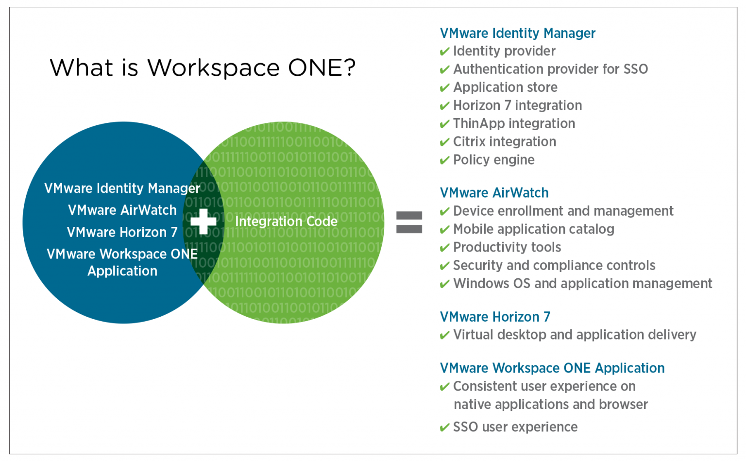 Announcing the New Reviewer’s Guide for CloudBased VMware Workspace