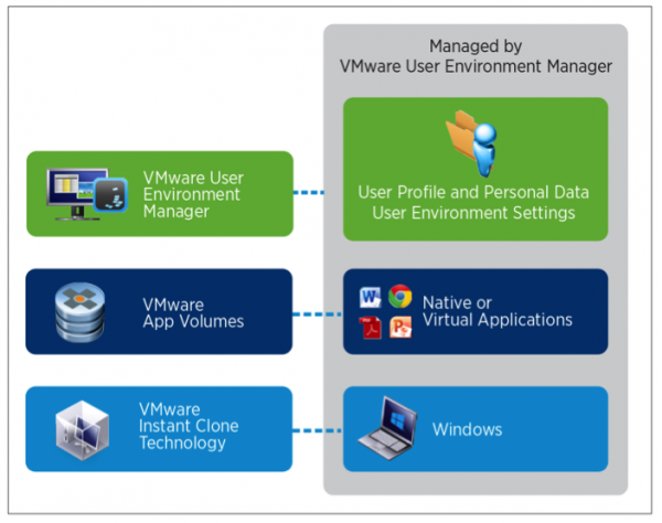 Vmware dynamic environment manager что это