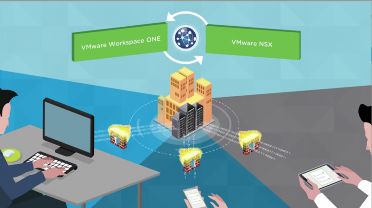 Vmware airwatch что это