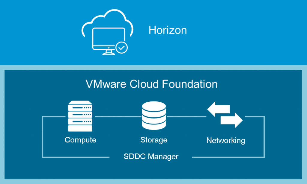 Vmware cloud foundation что это