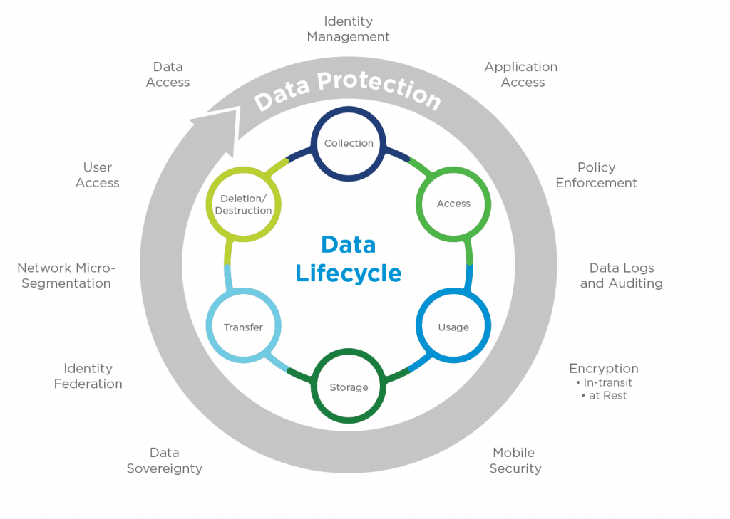 Accelerate Your Path Towards GDPR Compliance | VMware End-User ...