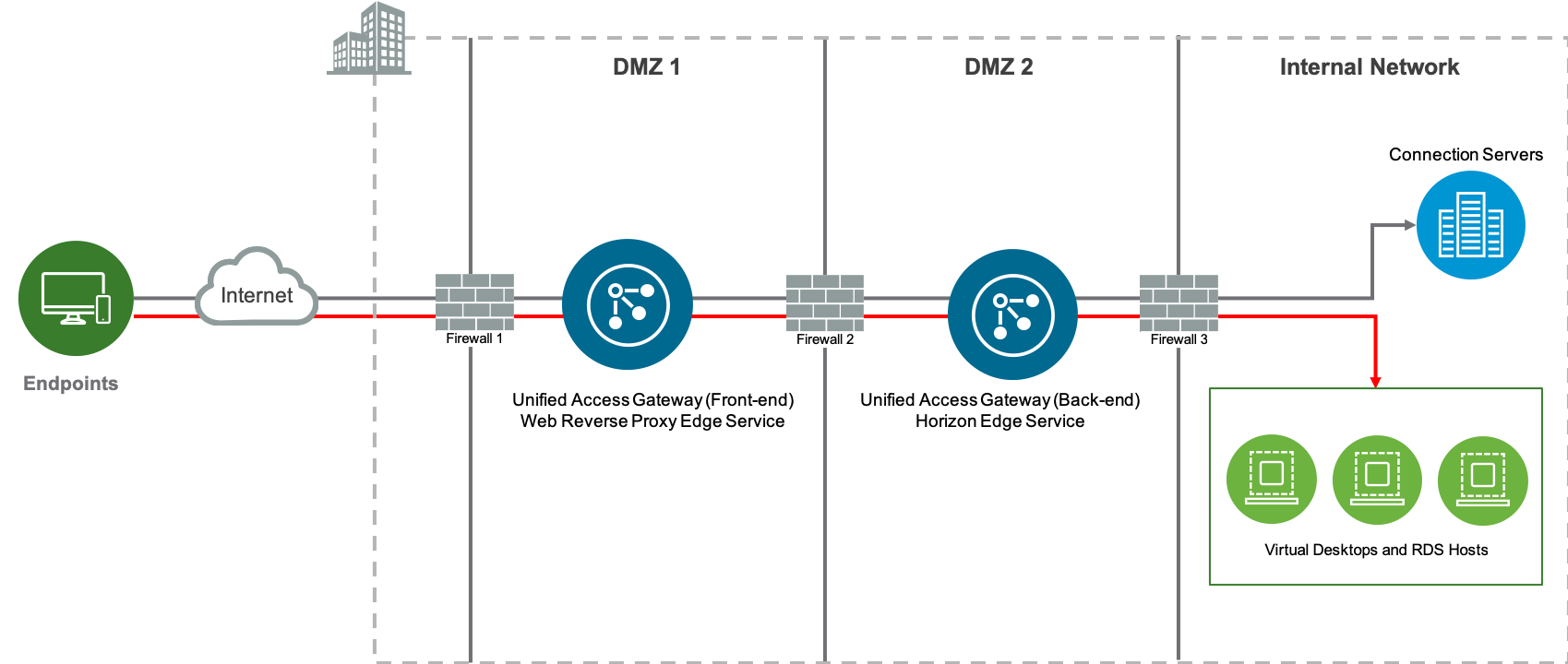 Планы полетов dmz