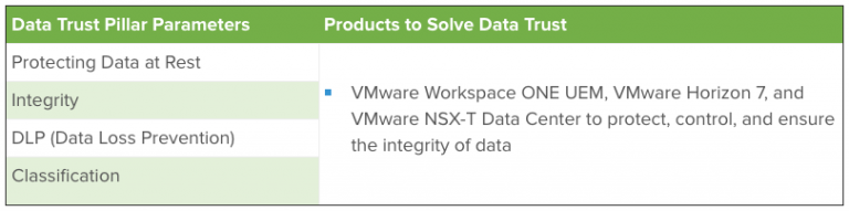 Introducing The VMware Zero Trust Architecture For Improved Security