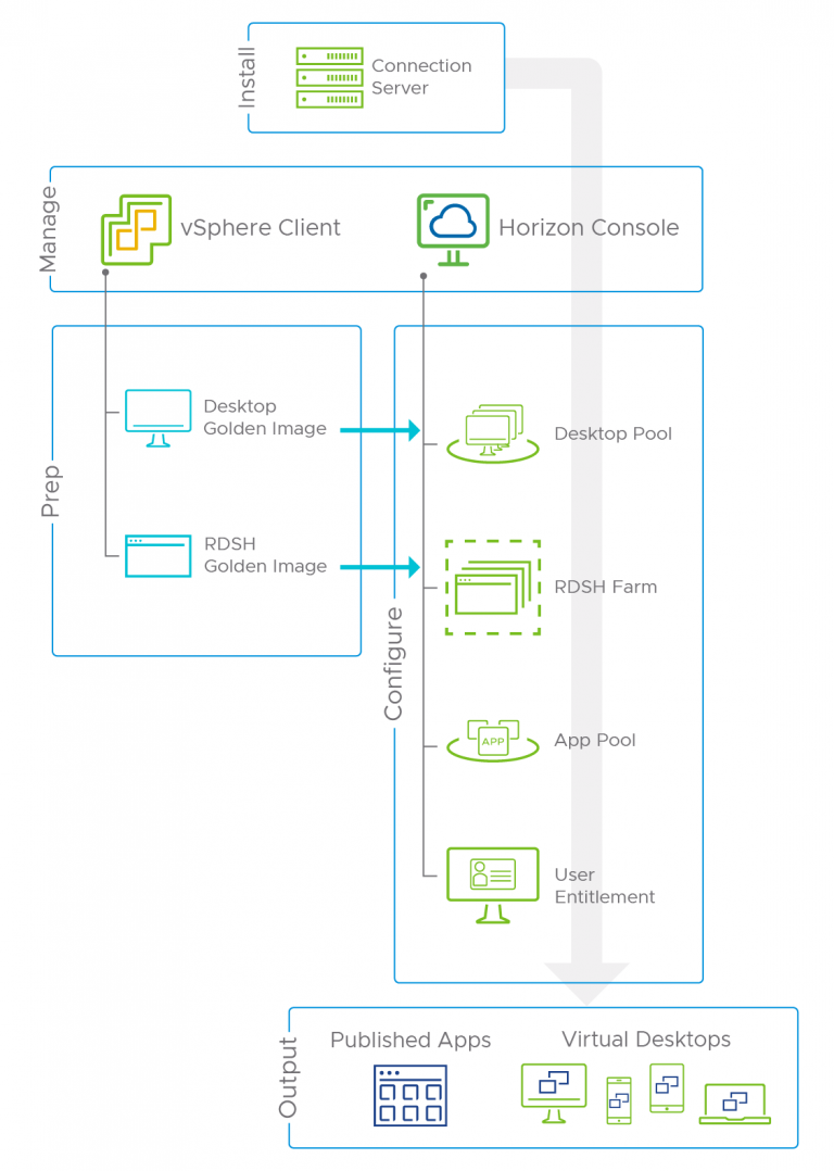 Vmware horizon 8. Как создать виртуалку в VMWARE Horizon.