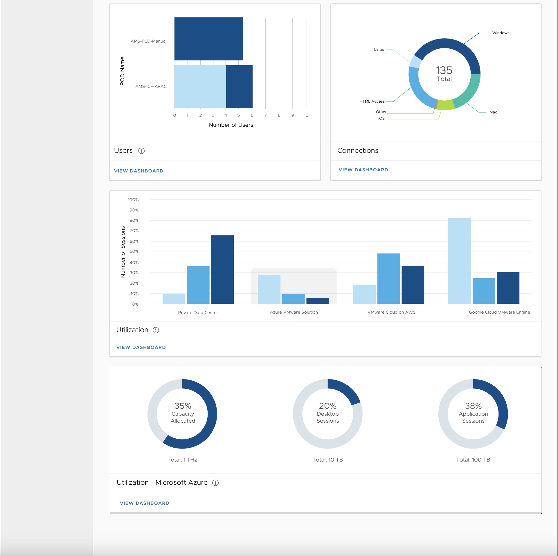 Workspace ONE Intelligence for Horizon now available - VMware End-User ...