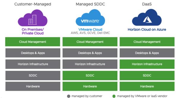 VDI Vs. DaaS: Which Is Better For Your Virtual Desktop And App ...