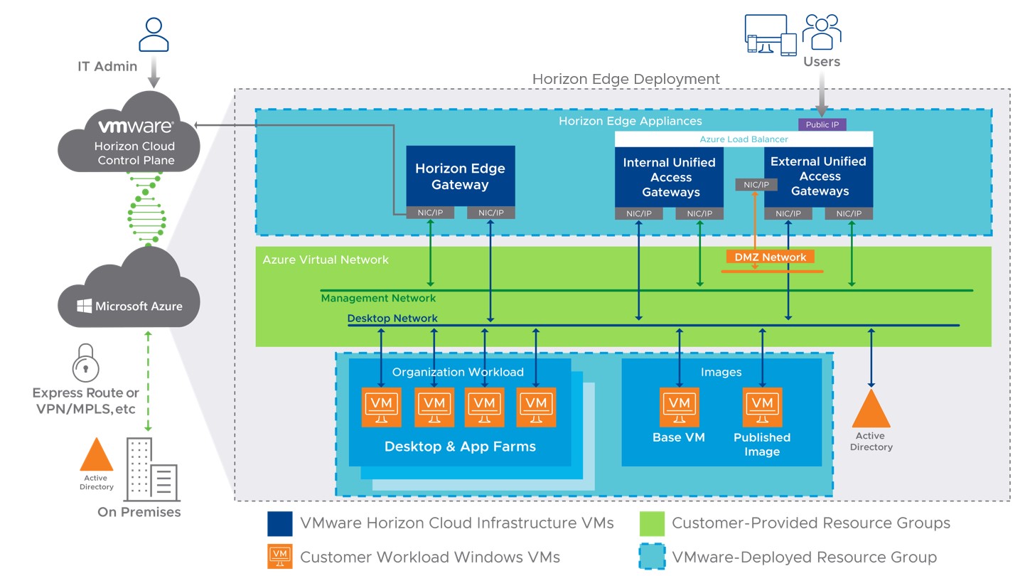 Vmware horizon 8