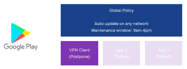 Figure 4. Postpone mode to delay updates