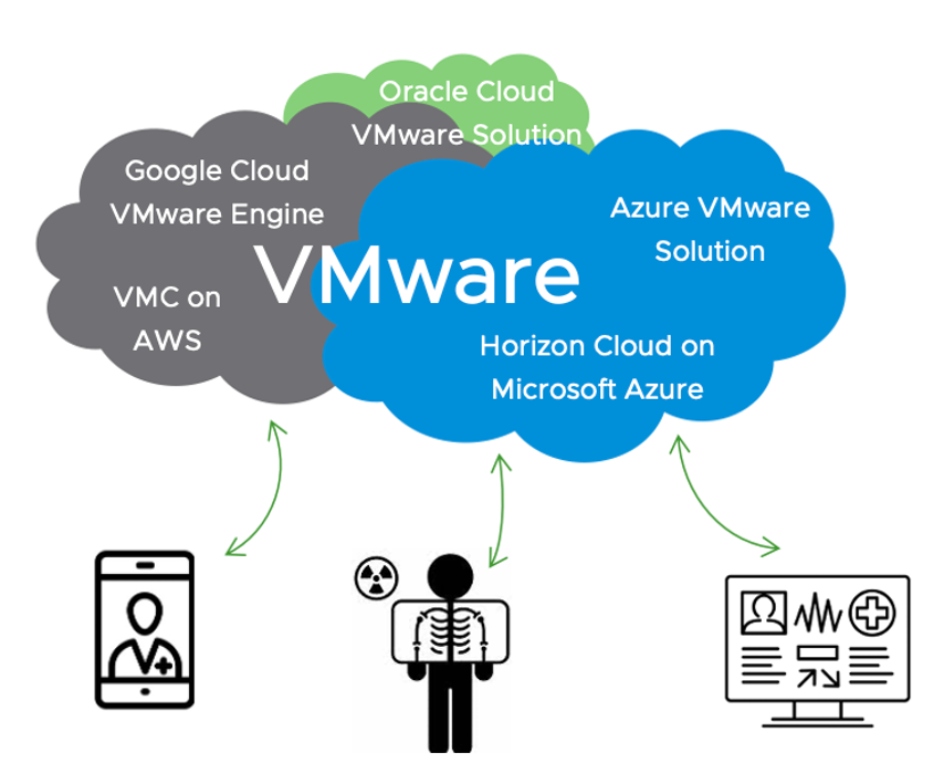 Graphic of Horizon Multi-Cloud Solutions for Healthcare