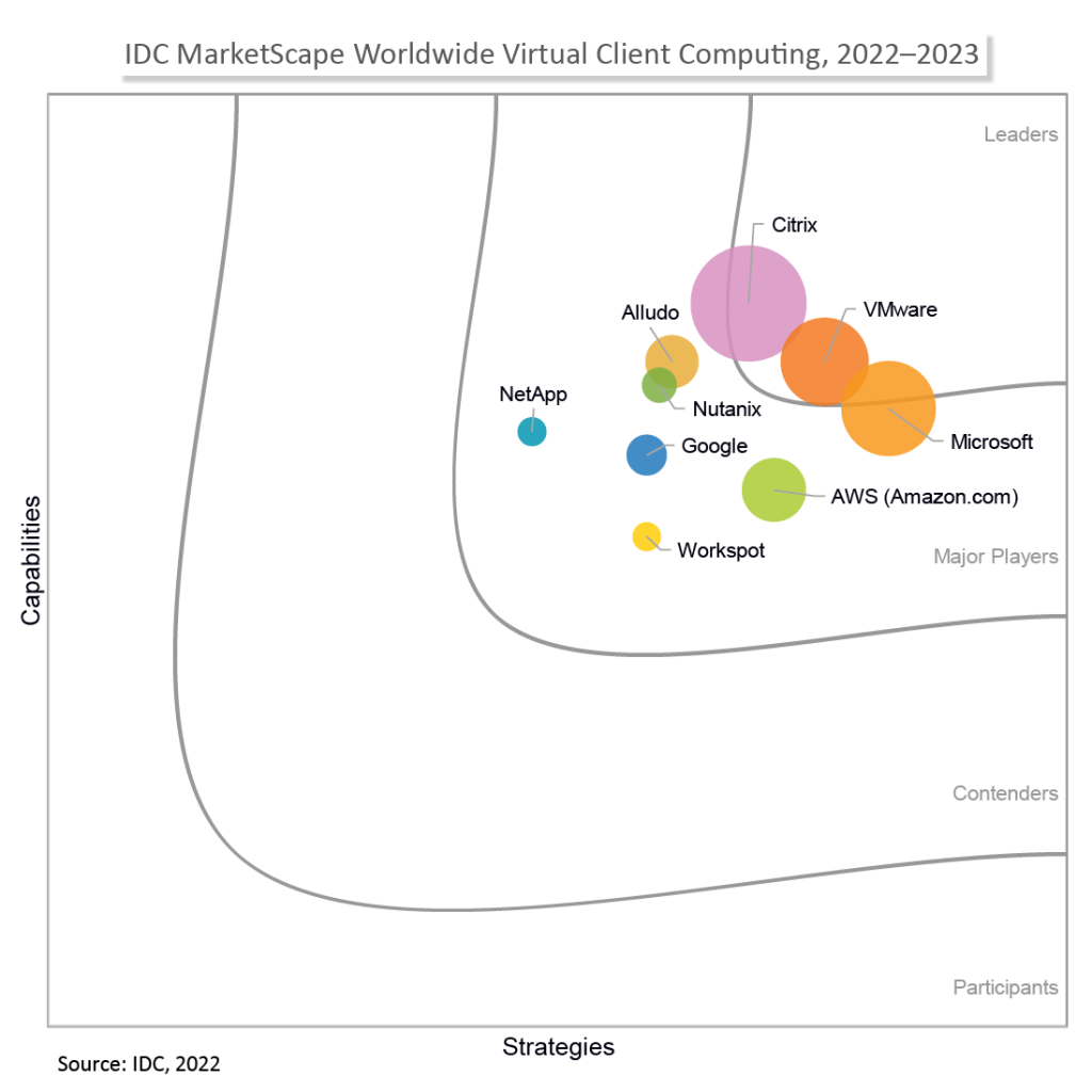IDC MarketScape VCC image