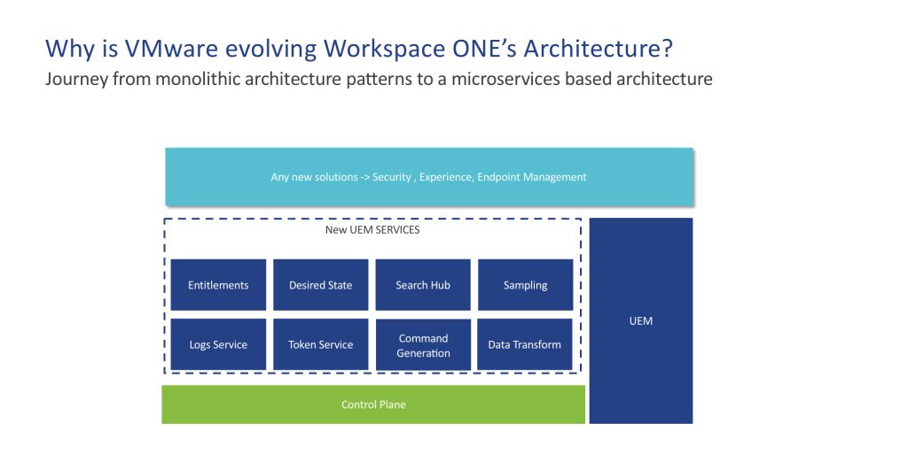 Evolving Workspace ONE architecture