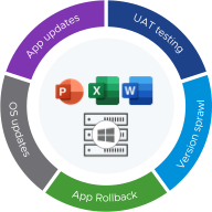 App management lifecycle