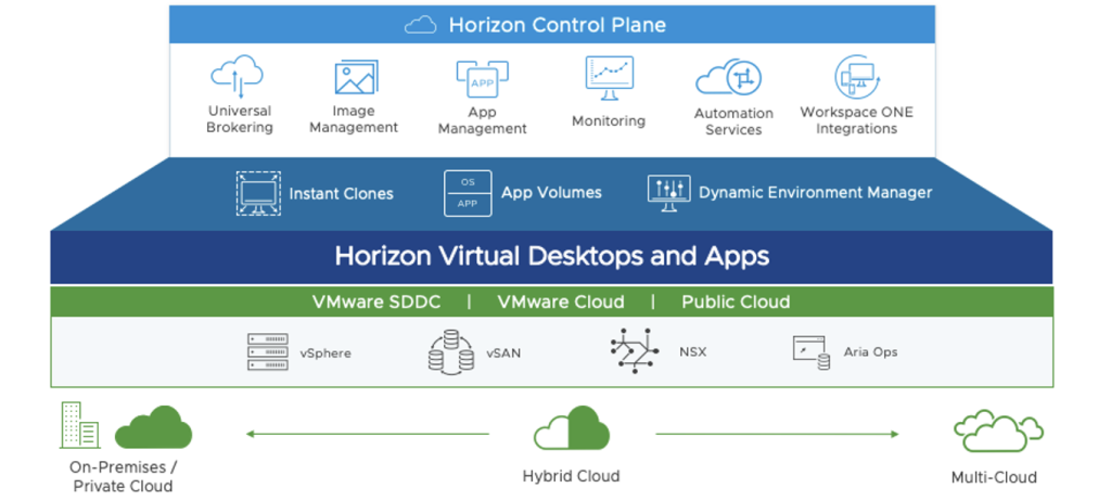 Horizon Control Plane November 2023