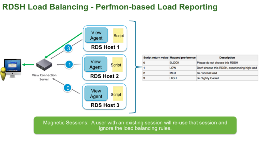What’s New with VMware Horizon 6 version 6.2 part 2 - VMware End-User ...
