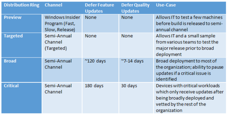 [Video] Windows Update Management Using Workspace ONE - VMware End-User ...