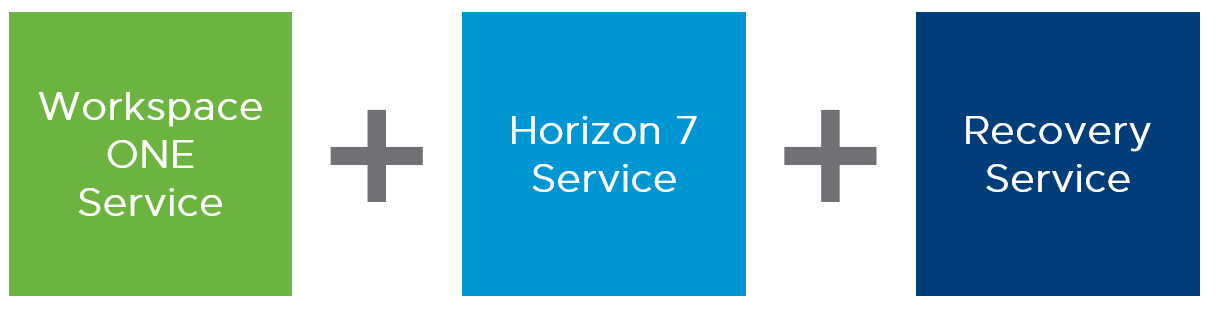 VMware Workspace ONE and VMware Horizon 7 Enterprise Edition On ...