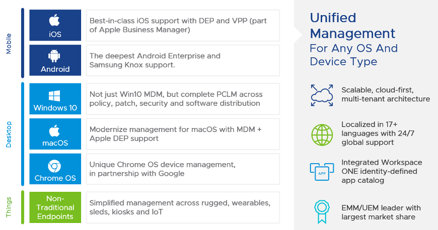 Steps to Enable a Remote Workforce with Workspace ONE – Part 1
