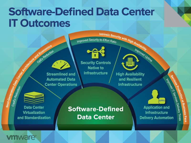 The software just. High value. Outcomes software Engineering 101 ответ. Defined. Soft Definition.