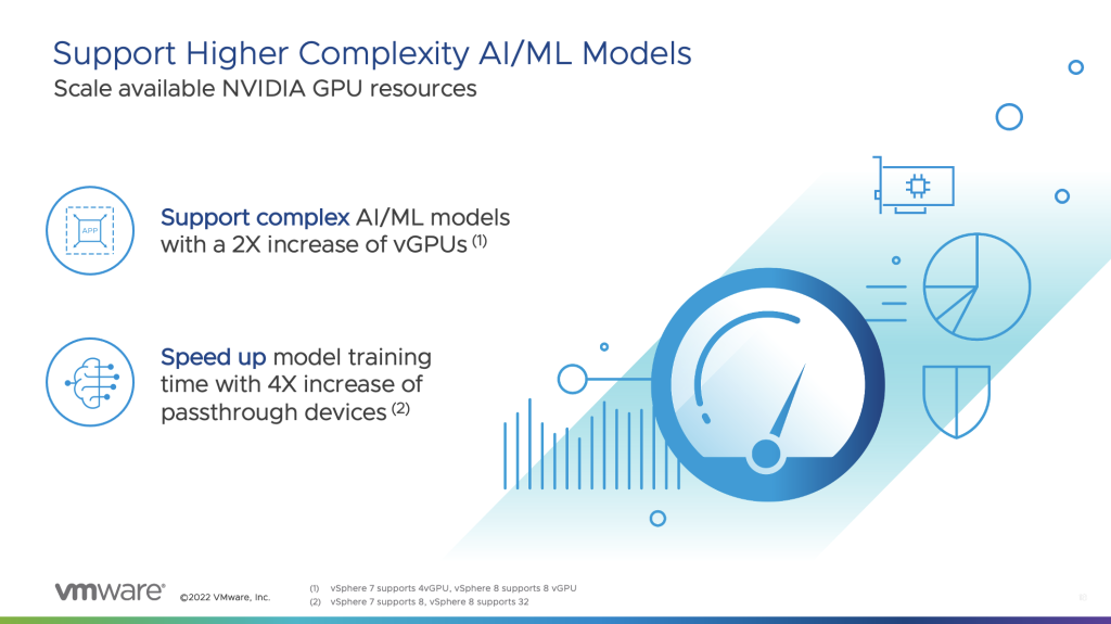 Introducing VSphere 8: Embrace The Future Of Enterprise Workloads With ...