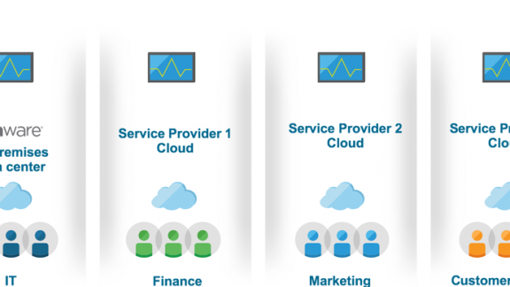 Hybrid Cloud Solutions and Provisioning Services