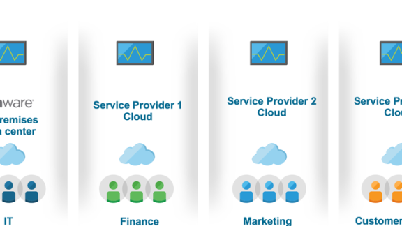 Hybrid Cloud Solutions and Provisioning Services