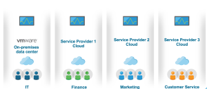 Hybrid Cloud Solutions and Provisioning Services