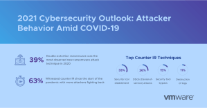 Cibersecurity
