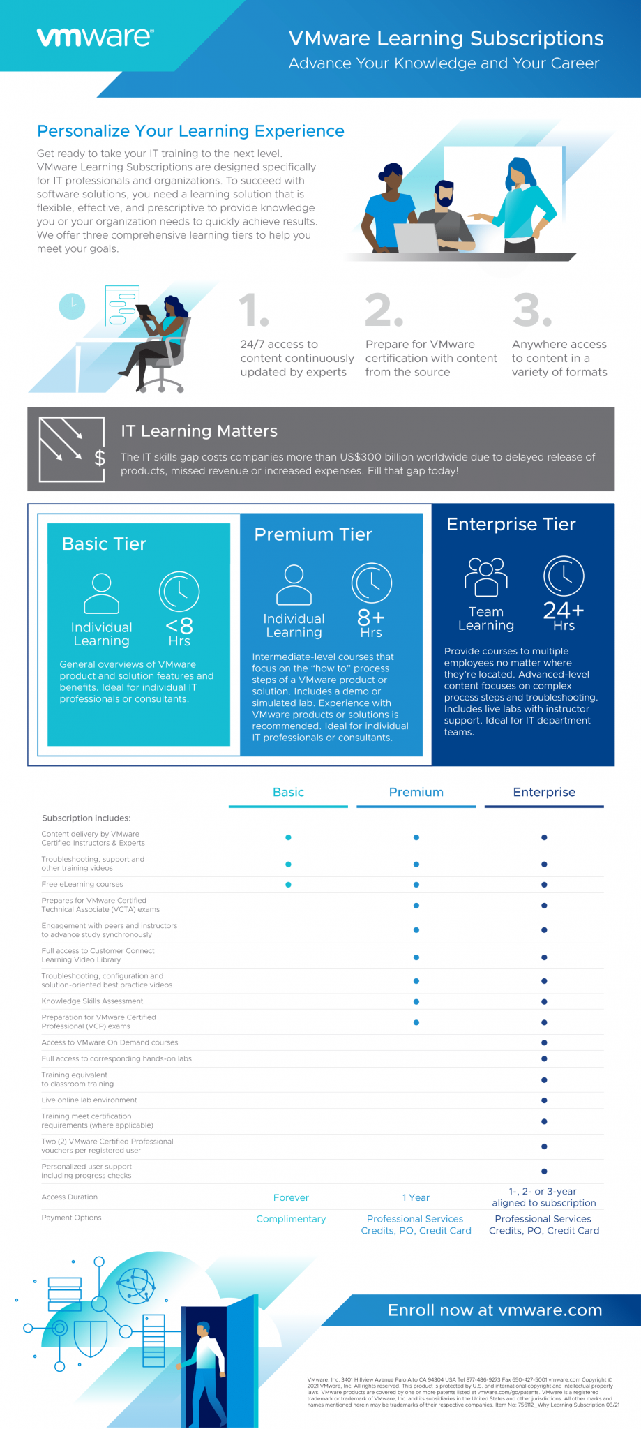 Never Stop Learning: A Look Inside VMware Learning Subscription ...