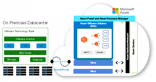 Announcing VMware NSX Advanced Load Balancer (Avi) for Azure VMware ...