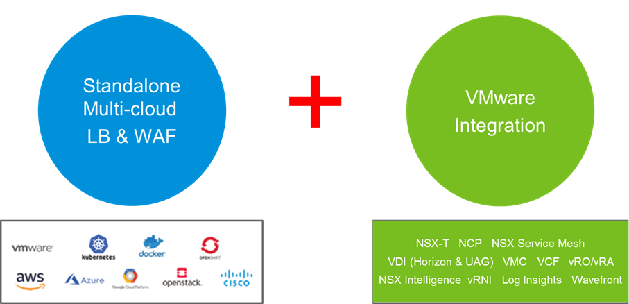VMware and Avi Networks FAQs - VMware Load Balancing & WAF Blog