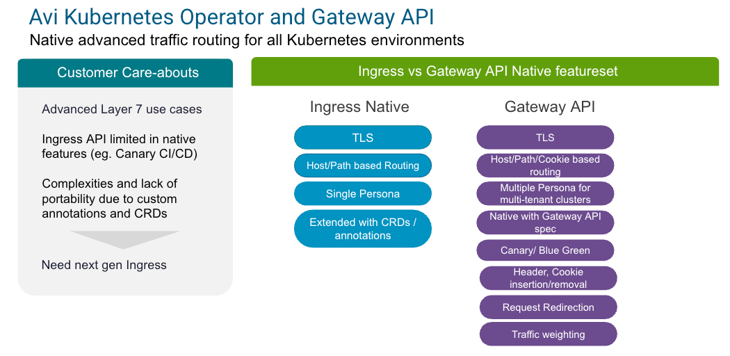 Avi Load Balancer: Modernize and Secure Kubernetes Ingress for VKS on ...