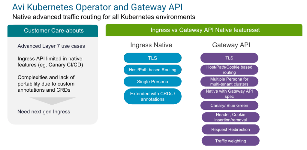 Gateway API illustration