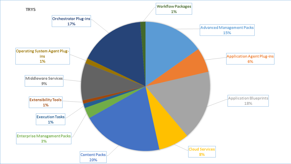 Management Integrations on the VMware Solution Exchange - 2014 ...