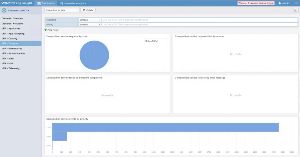 Introducing the vRealize Automation 7.0 Content Pack for Log Insight ...