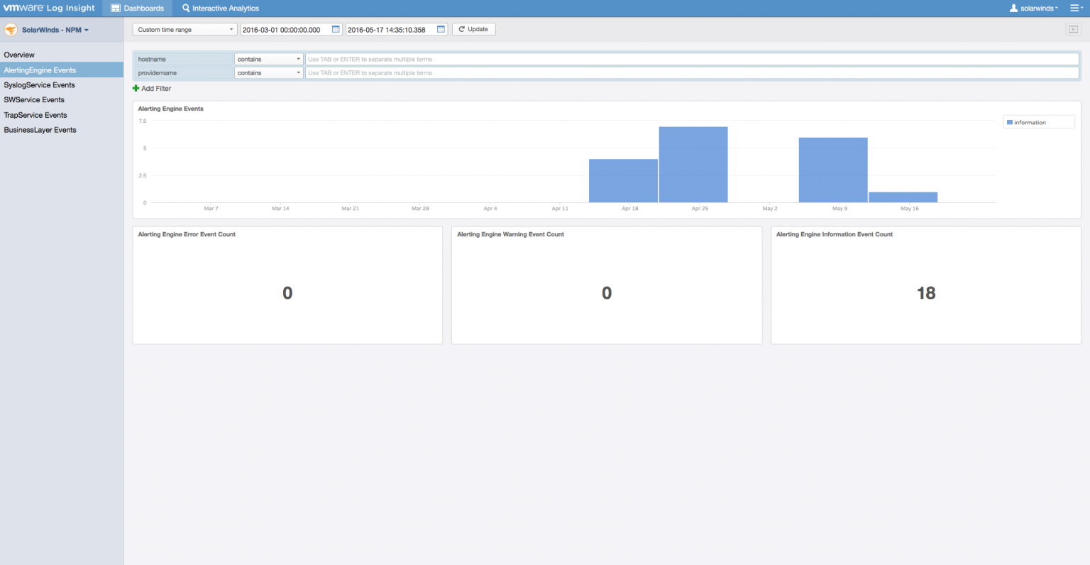 solarwinds license manager