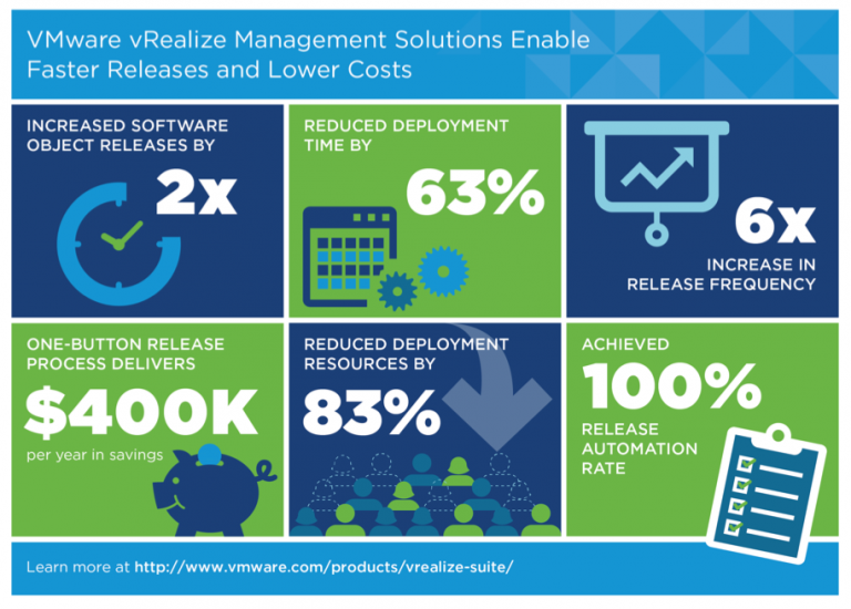 Devops Ready It Achieved At Vmware It Vmware Cloud Management