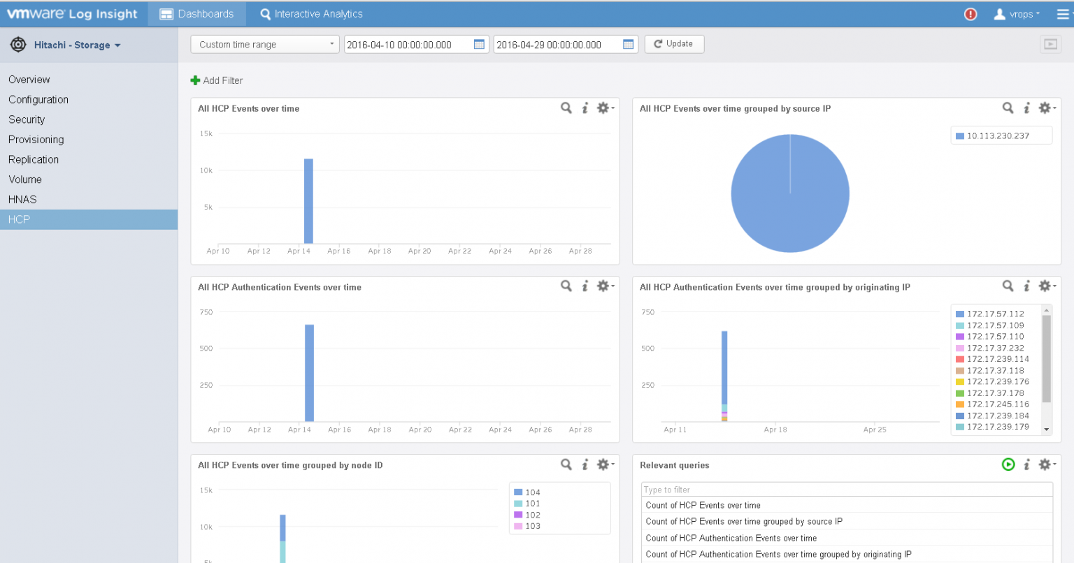 Hitachi Device Manager - VMware Cloud Management