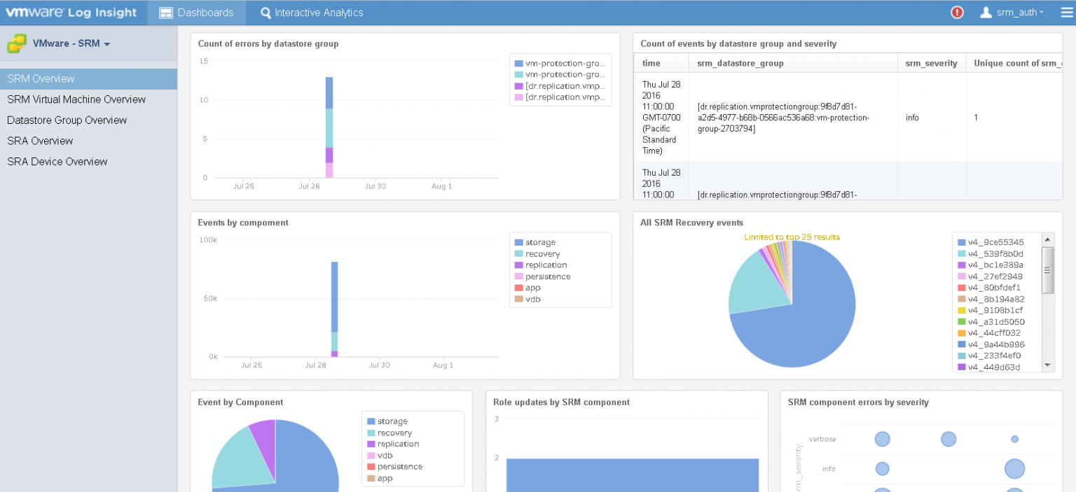 VMware Site Recovery Manager (SRM) content pack for vRealize Log ...