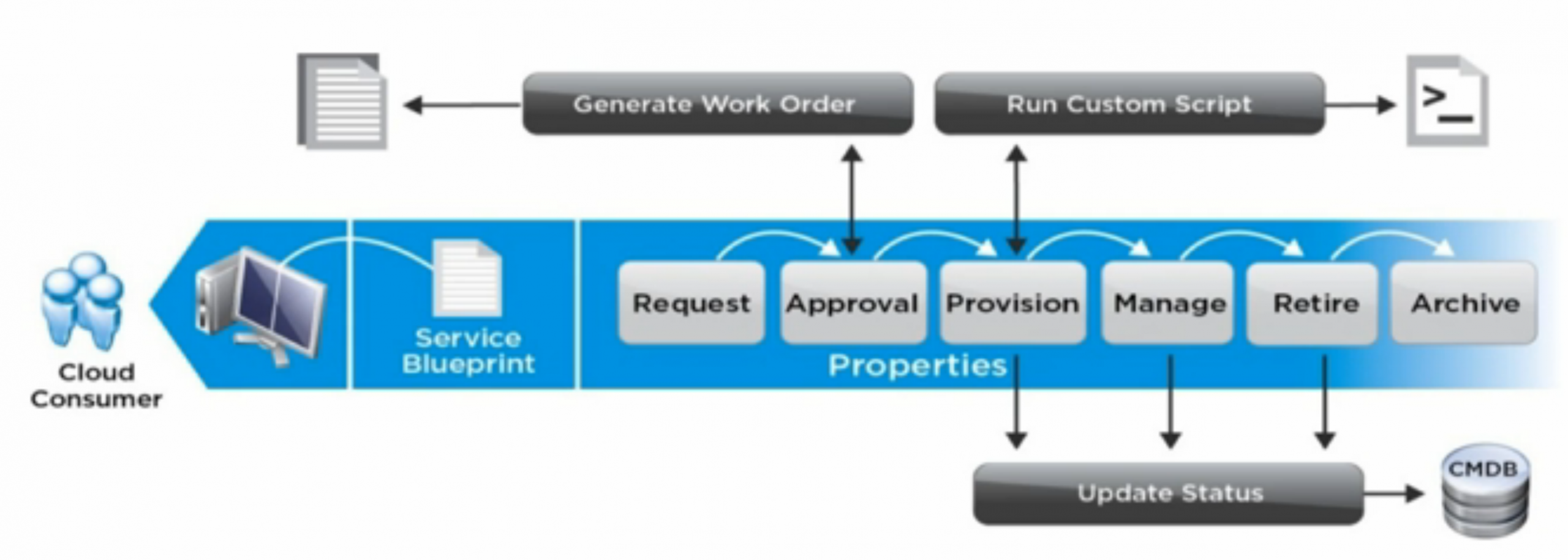 Ovf vmware. Автоматизация облачных систем. VMWARE Orchestrator. Оркестратор процессов. Оркестратор и маршрутизатор.