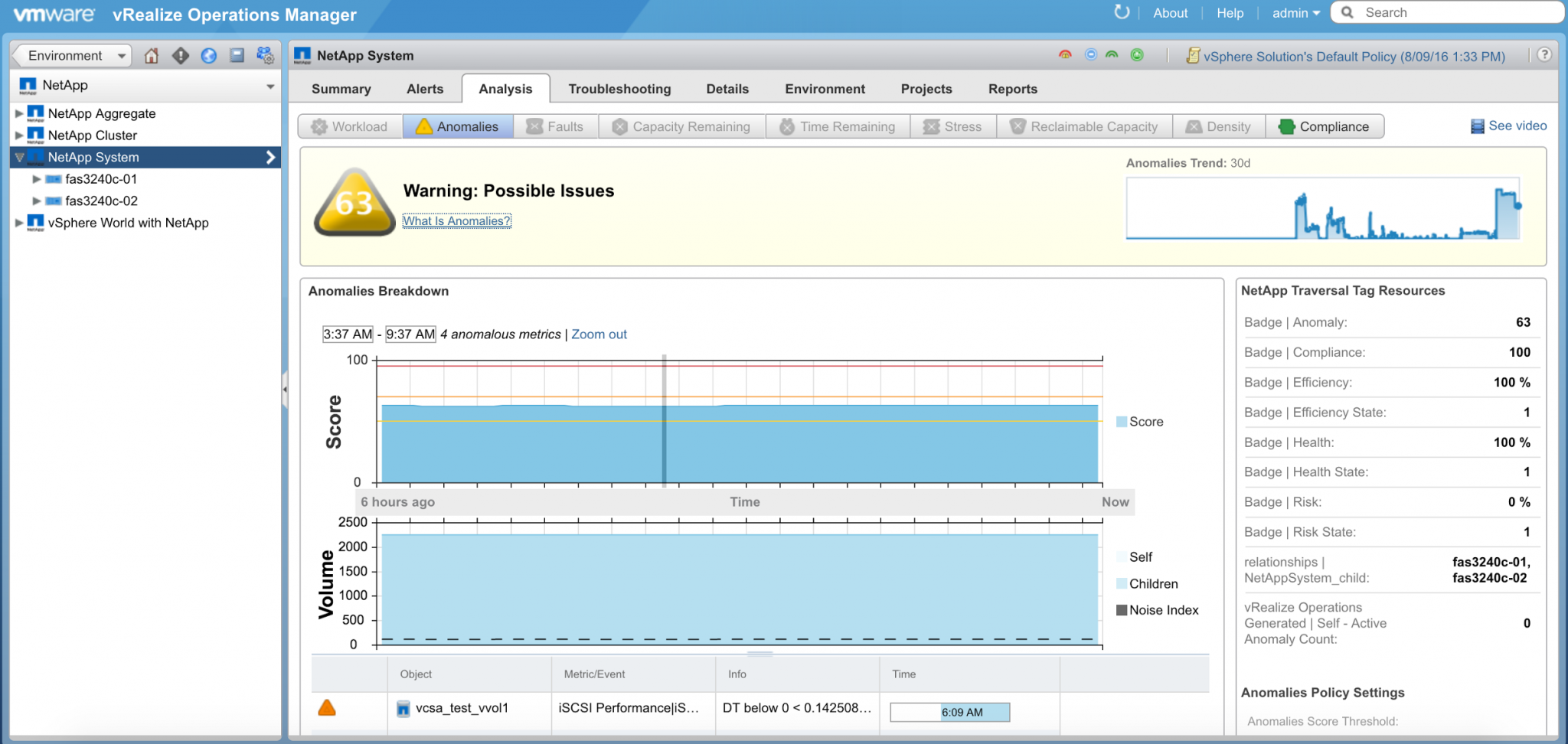 Top 5 Features for Monitoring NetApp FAS in vRealize Operations ...