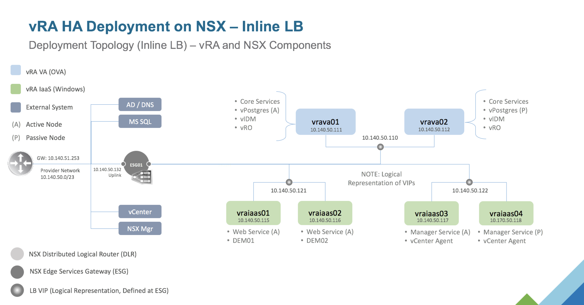 Vmware guide. Passive DNS. In-line deployment. VREALASE VMWARE. Bluepring VREALIZE.