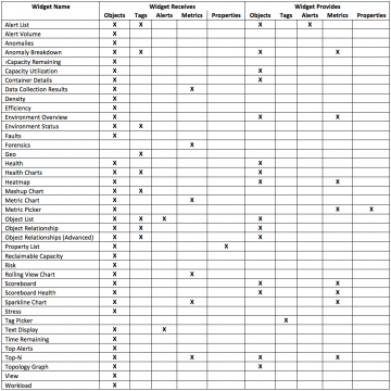 vRealize Operations Manager - A Methodology for Authoring Dashboards