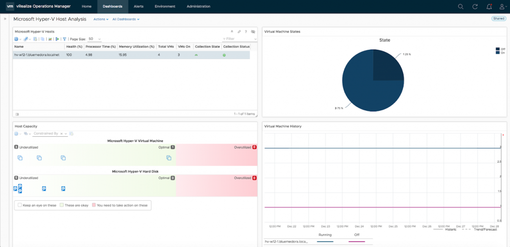 Two leading hypervisors, one pane of glass - VMware Cloud Management