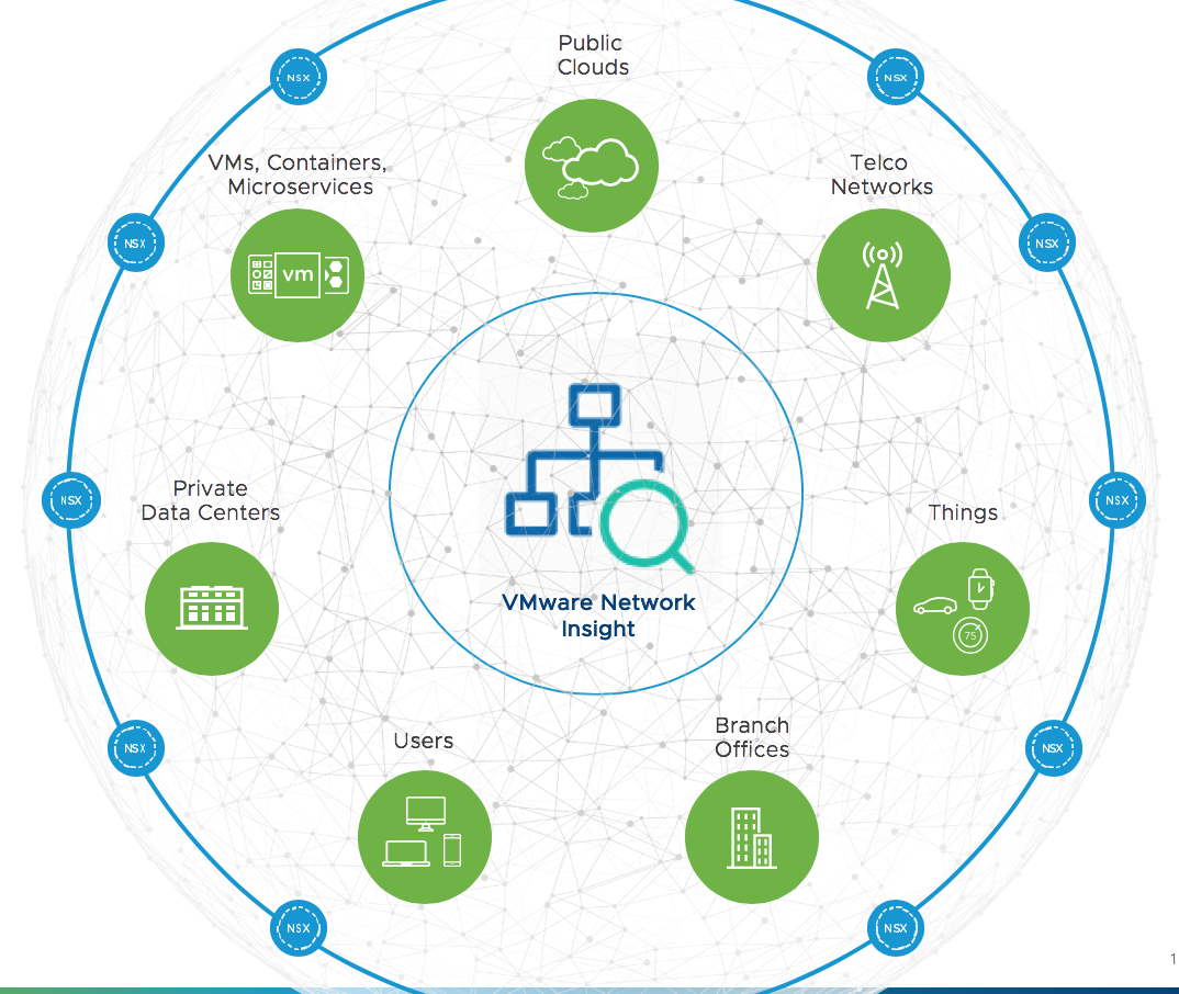 Cloud networks. Insight Network. VMWARE Network. Network Insight VMWARE. Инсайт 4.0.