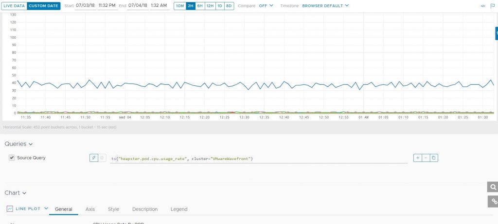 Pivotal Container Service analytics and monitoring with Wavefront: Use ...